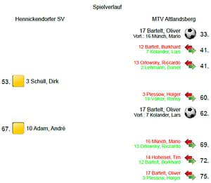 Spielverlauf_Hennickendorf-MTV_2016
